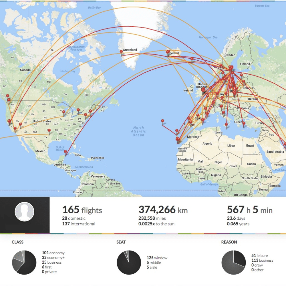 myFlightradar24: Tu Cuaderno de Bitácora Personal de Vuelos