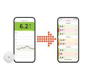 Tu Glucosa Bajo Control Fácilmente